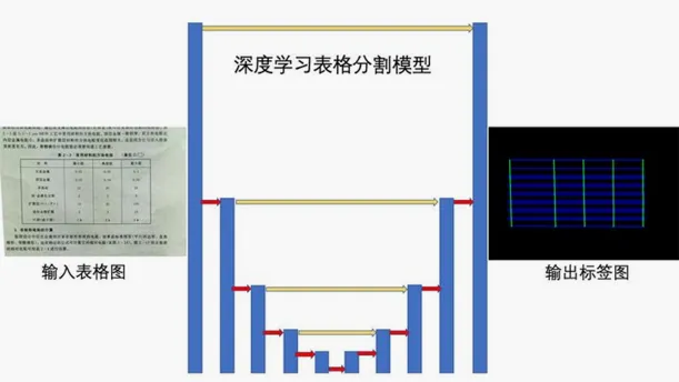 档案数字化大模型
